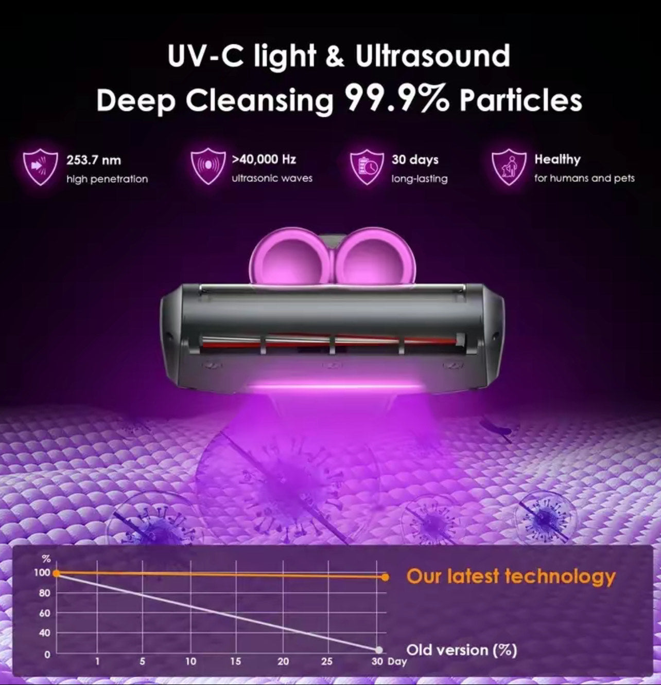 Zyric Mattress Vacuum Cleaner