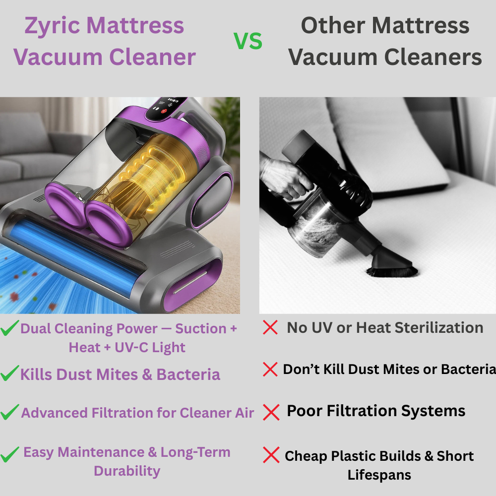 Zyric Mattress Vacuum Cleaner