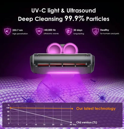 Zyric Mattress Vacuum Cleaner